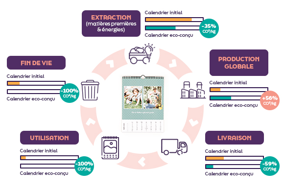 infographie-ecoconception-cal-A4